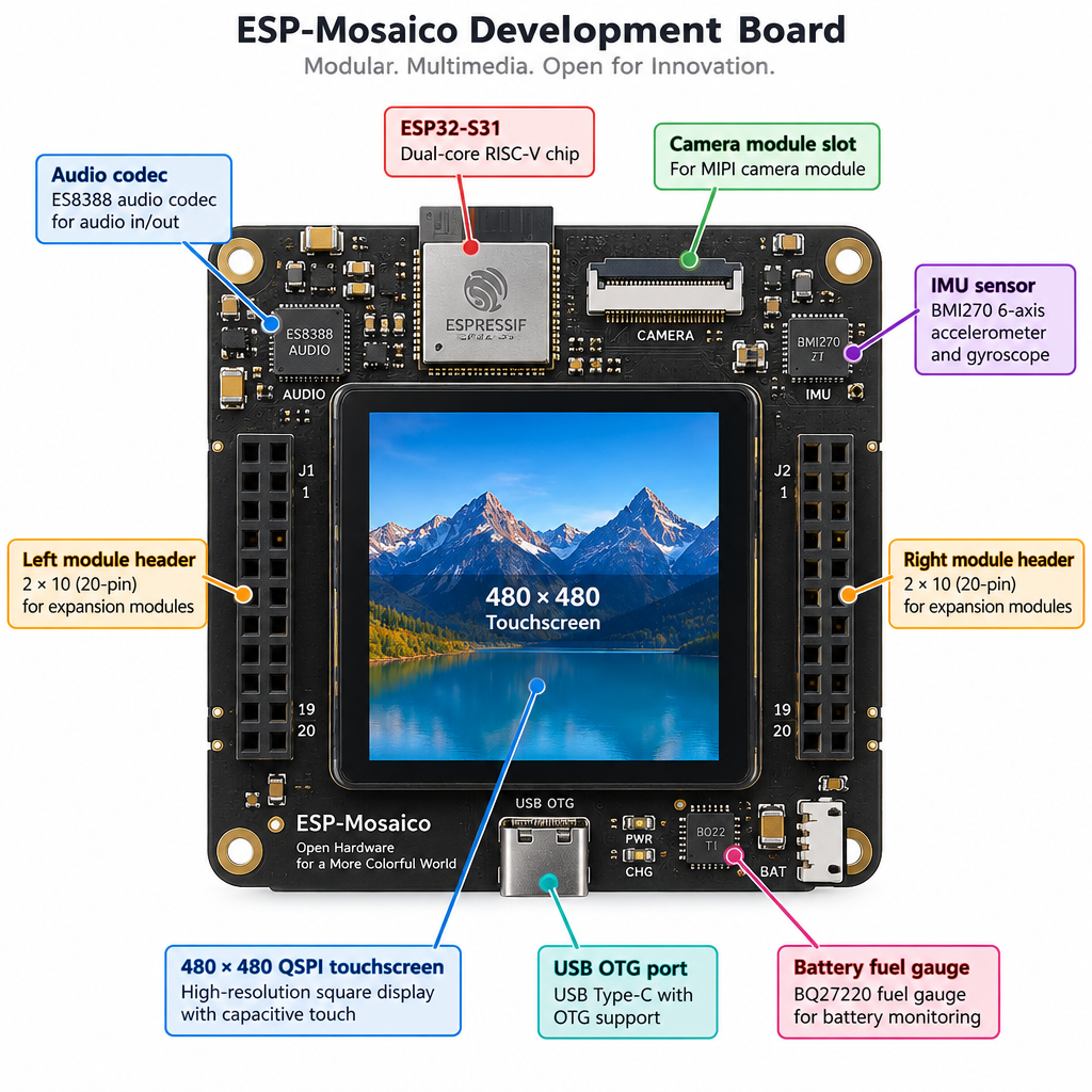 ESP-Mosaico Board Layout Diagram